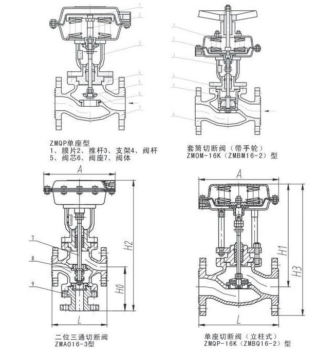 气动三通大菠萝视频黄色软件结构原理图 气动三通大菠萝视频黄色软件结构原理图