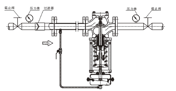 调节液体，阀前压力调节型